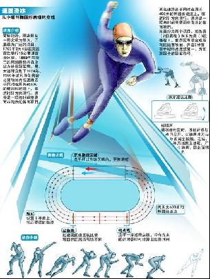 动的发展