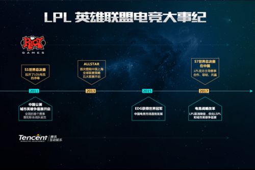 的职责与挑