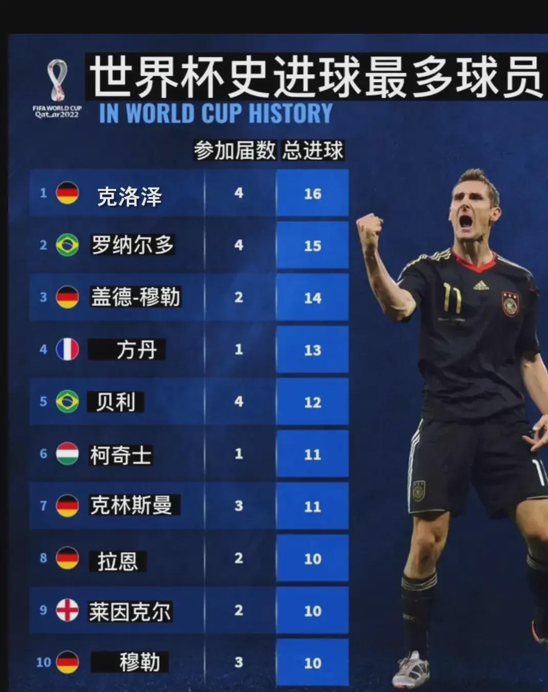 是缺点