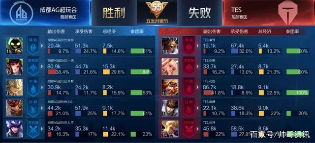 操作简单 操作简单