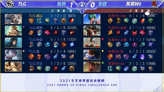 6亿元预算 6亿元预算